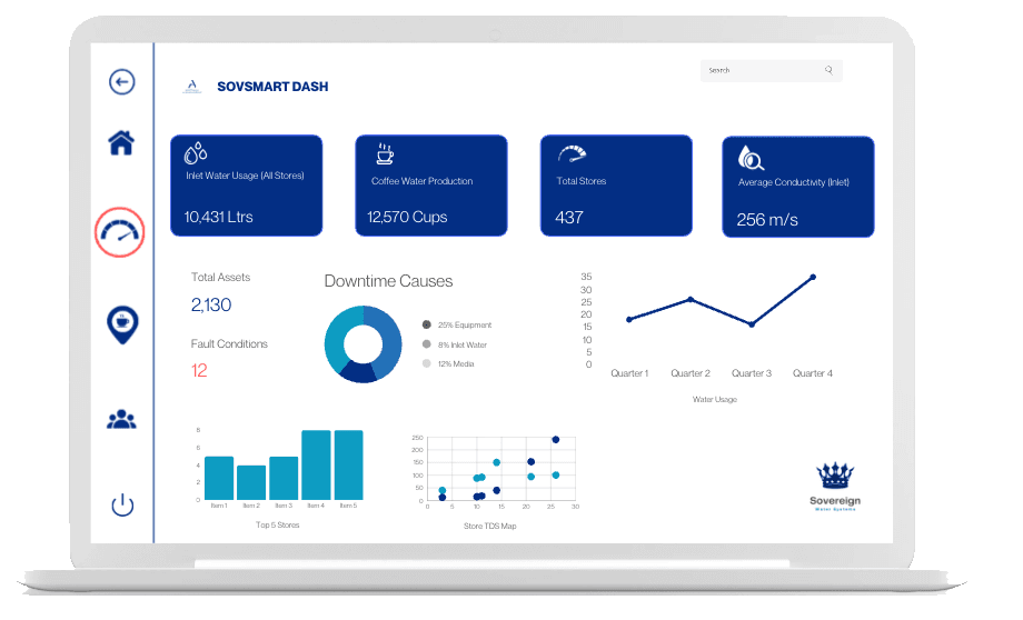 Sovereign Comprehensive Maintenance service-plan dashboard