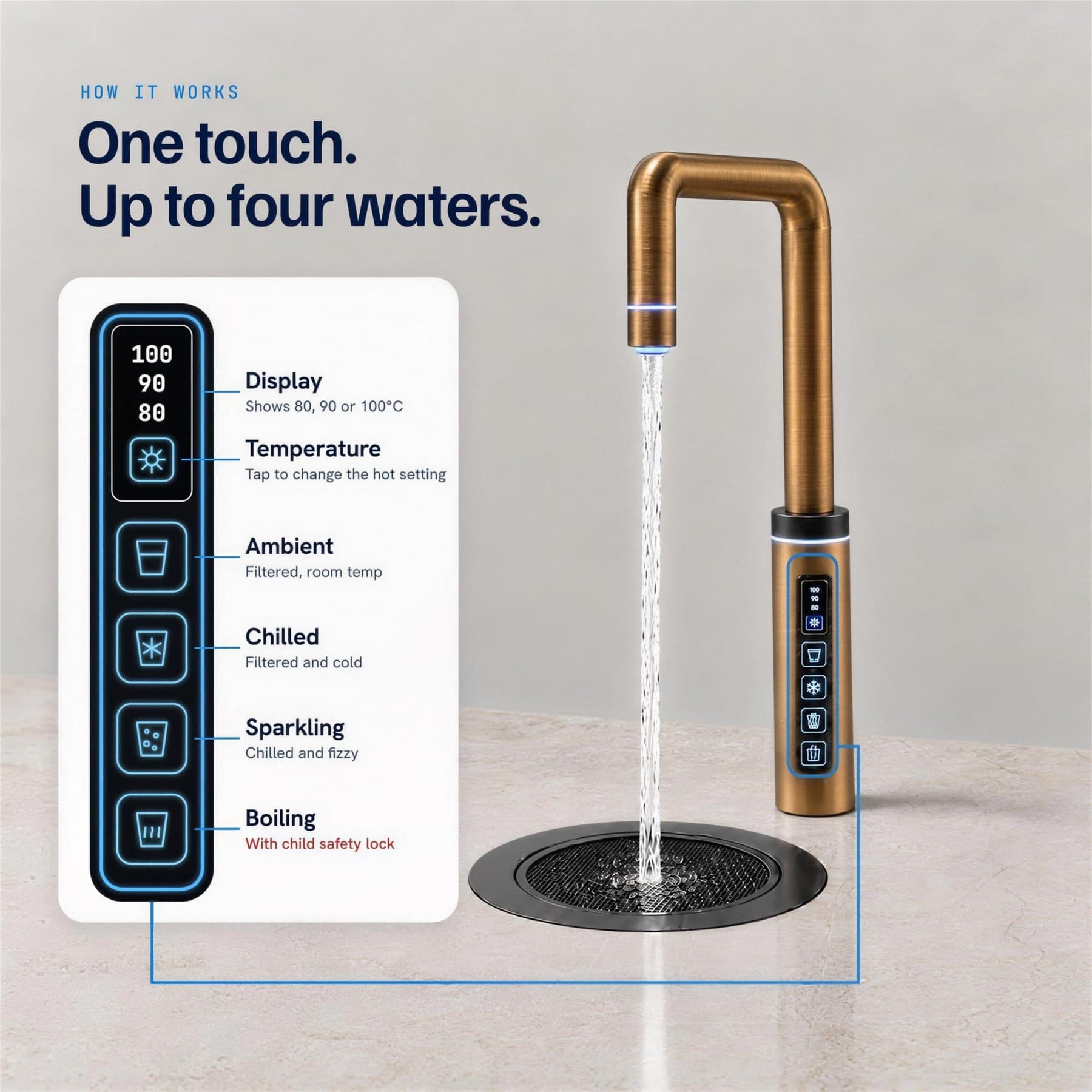 Guide to the RoyalFlow Touch panel: temperature display, then ambient, chilled, sparkling and boiling buttons