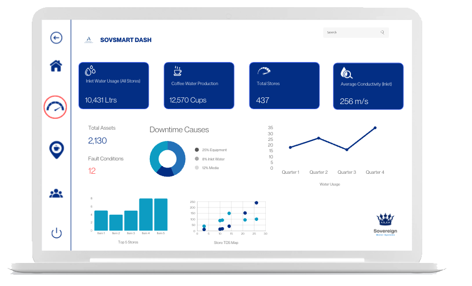 Sovereign smart maintenance dashboard
